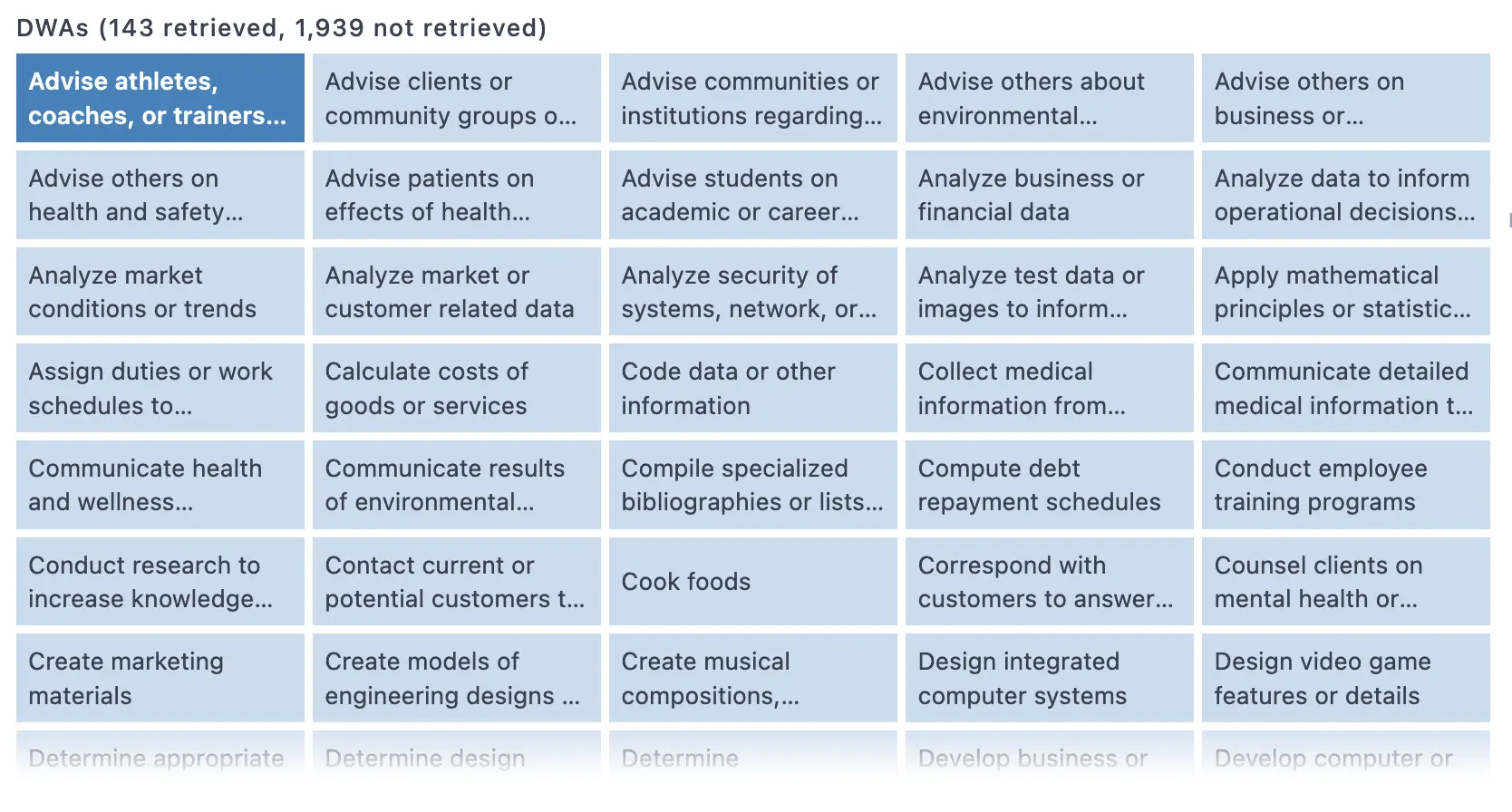 Economic Evaluations of Language Models