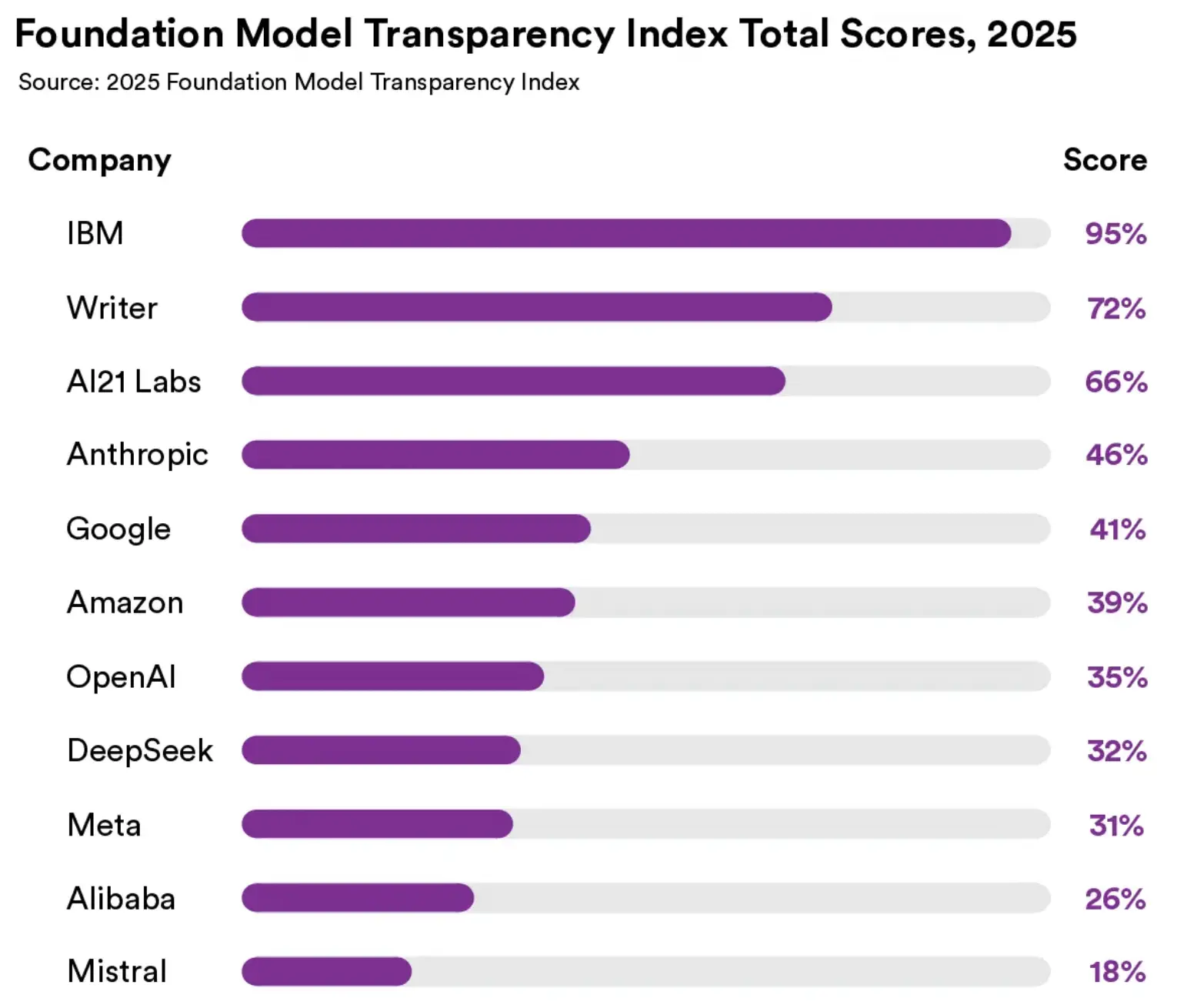 The 2025 Foundation Model Transparency Index