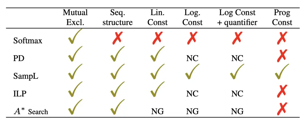 Small paper thumbnail: GLUECons: A Generic Benchmark for Learning Under Constraints